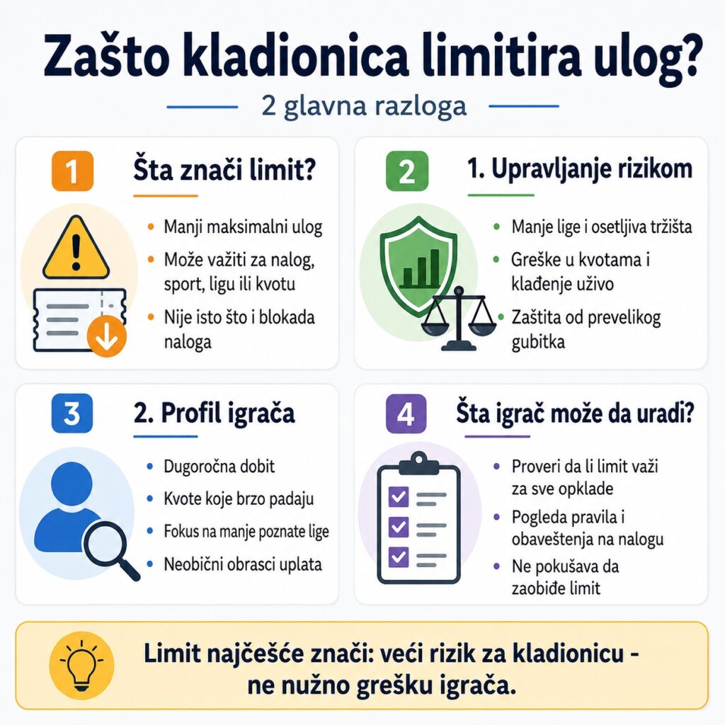Zašto kladionica limitira ulog infografika